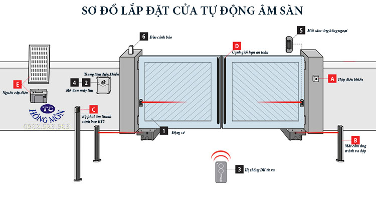 Sơ đồ lắp đặt cửa tự động